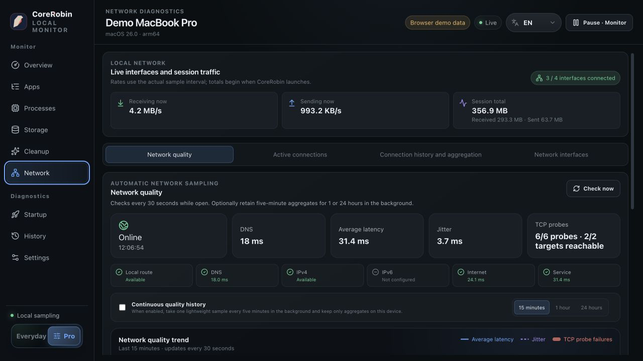 CoreRobin 专业模式网络趋势 / Professional mode network trends