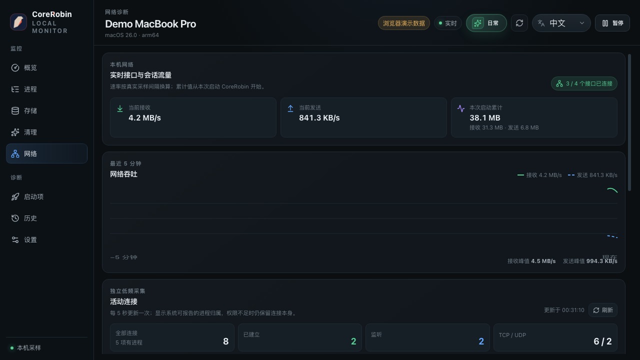 CoreRobin 专业版网络趋势 / Pro mode network trends