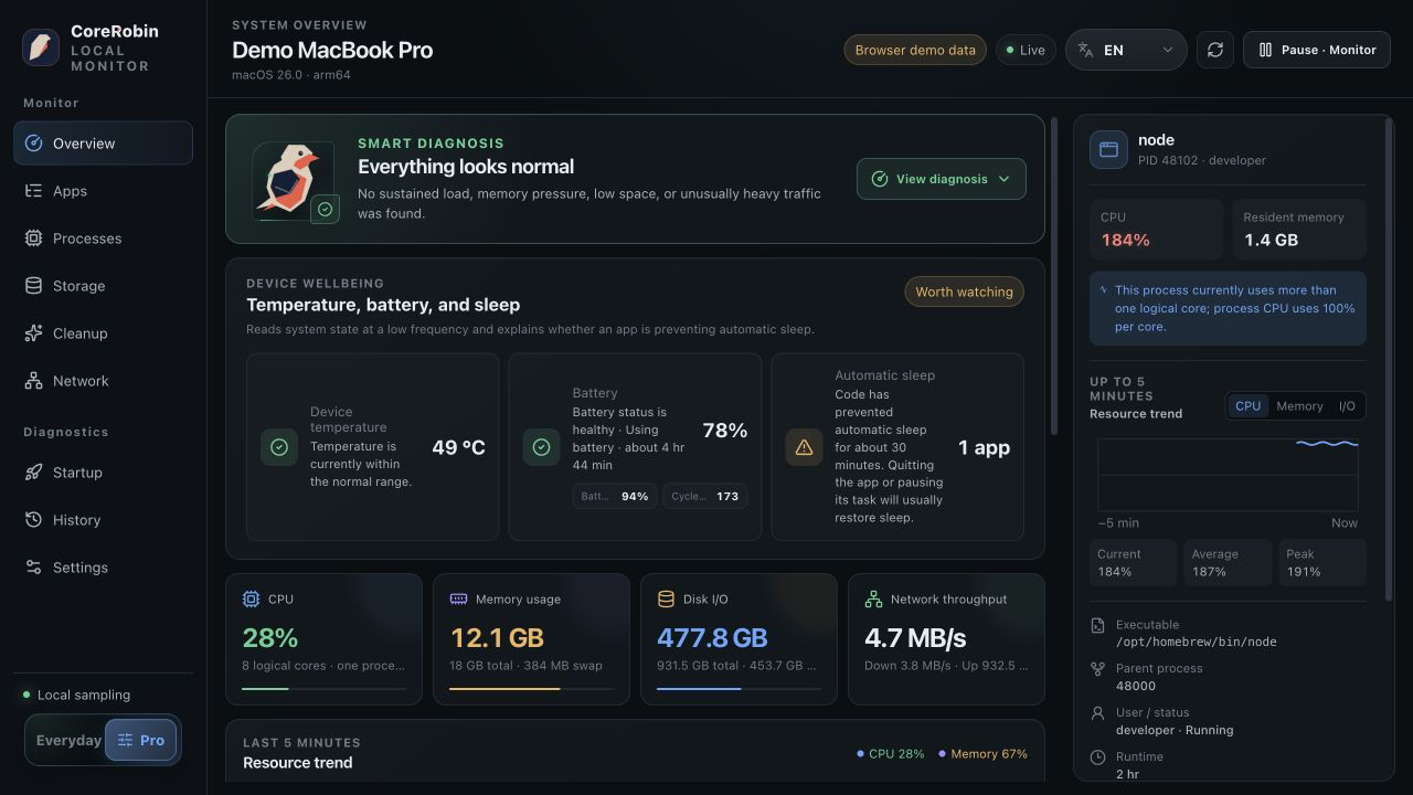 CoreRobin 专业模式资源总览 / Professional mode resource overview