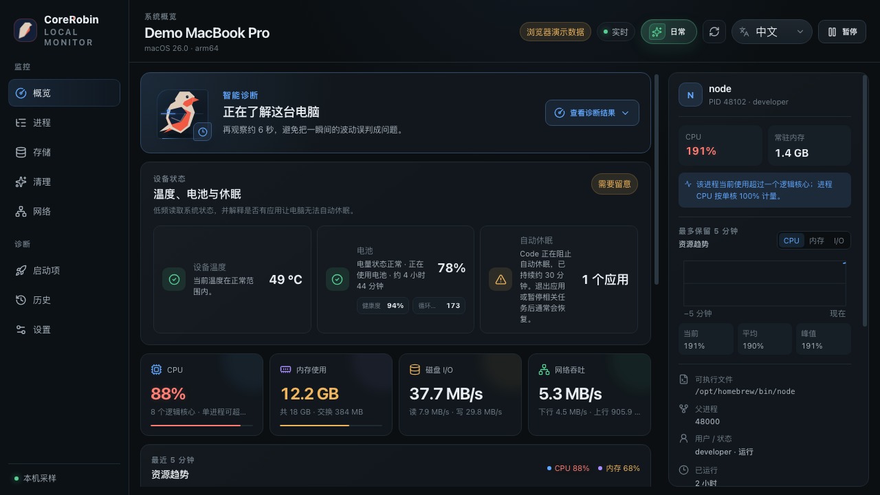 CoreRobin 专业版资源总览 / Pro mode resource overview