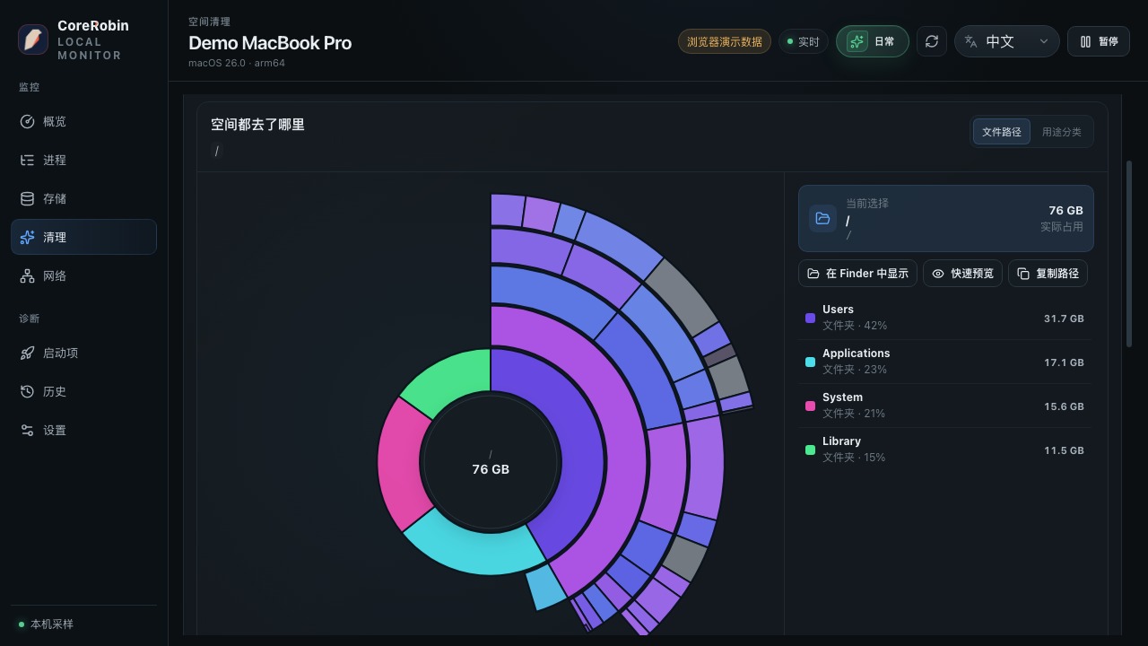 CoreRobin 专业版完整扇形空间图 / Pro mode full sunburst storage map